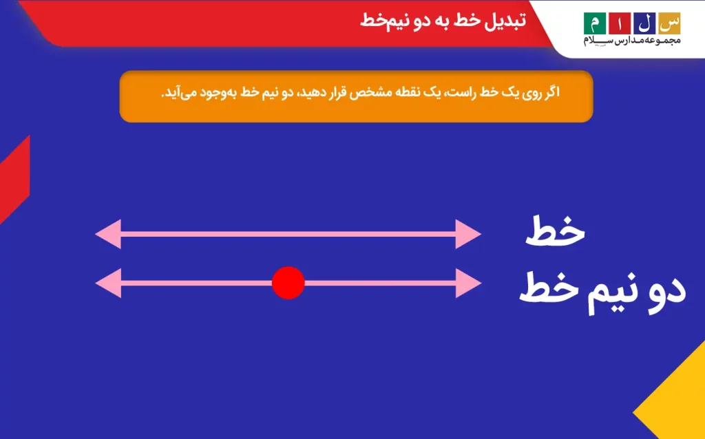 تبدیل خط به دو نیم‌خط