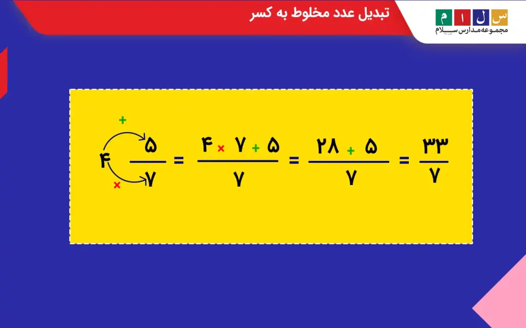 تبدیل عدد مخلوط به کسر