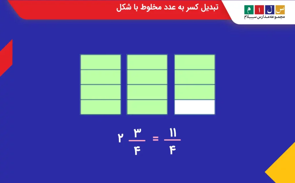 تبدیل کسر به عدد مخلوط با شکل