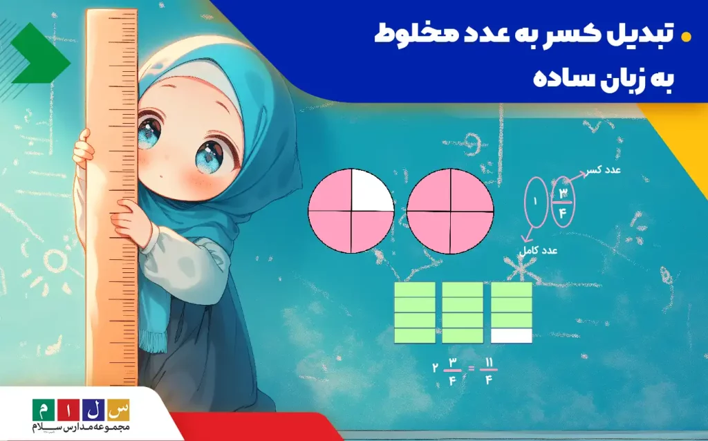 آموزش تبدیل کسر به عدد مخلوط با مثال