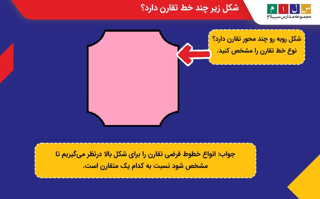 تعداد خط تقارن در یک شکل مربعی با دو نیم‌دایره داخل آن برابر با دو است