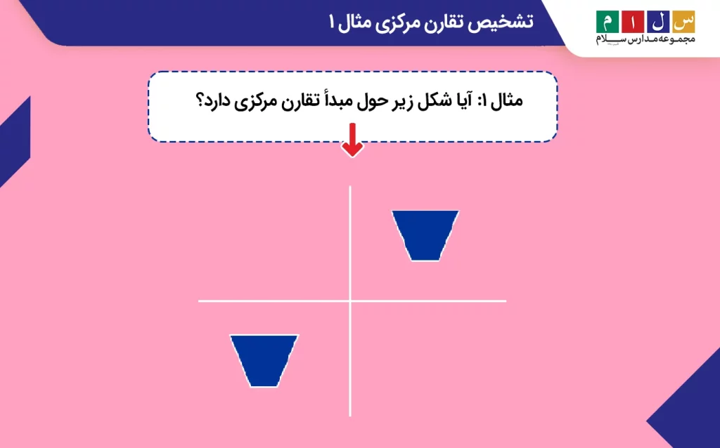 بررسی تقارن چرخشی یک شکل