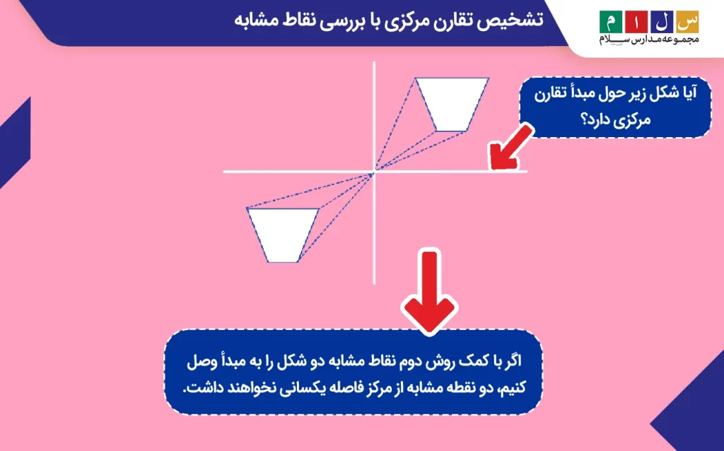 تشخیص تقارن مرکزی با بررسی نقاط مشابه