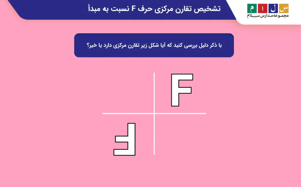 تشخیص تقارن مرکزی حرف F نسبت به مبدأ