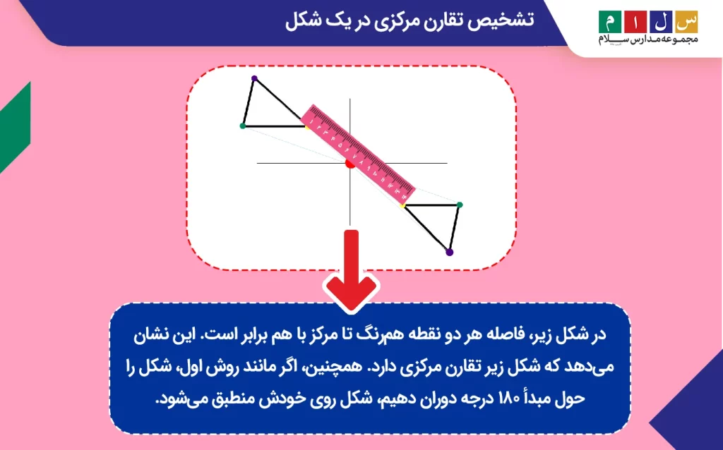 تشخیص تقارن مرکزی در یک شکل با کمک خط‌کش