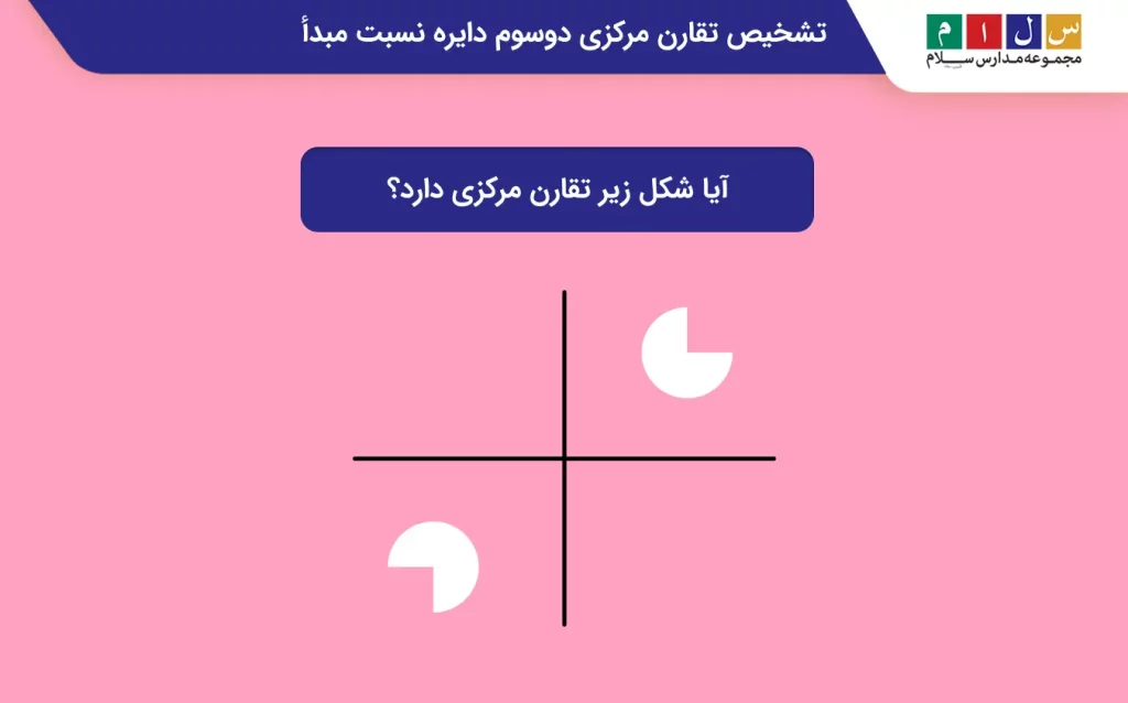 تشخیص تقارن مرکزی دوسوم دایره نسبت به مبد