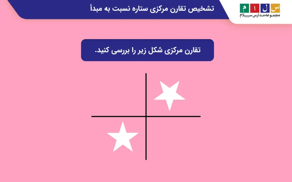 تشخیص تقارن مرکزی ستاره نسبت به مبدأ