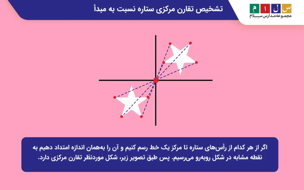 تقارن مرکزی ستاره نسبت به مبدأ