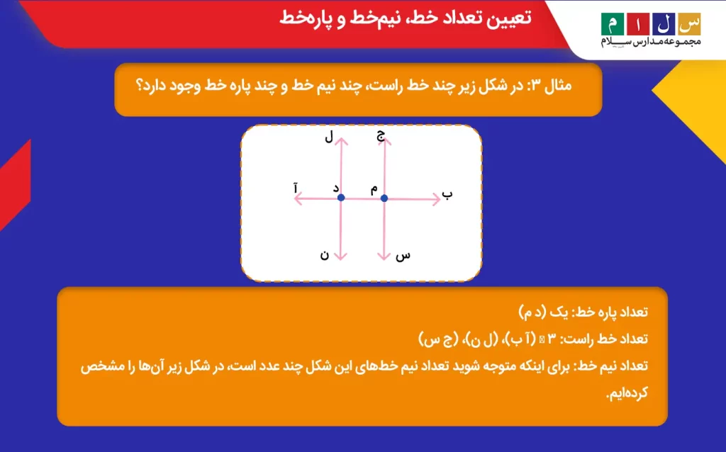 تعیین تعداد خط، نیم‌خط و پاره‌خط