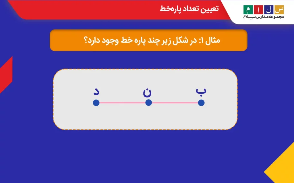 تعیین تعداد پاره‌خط