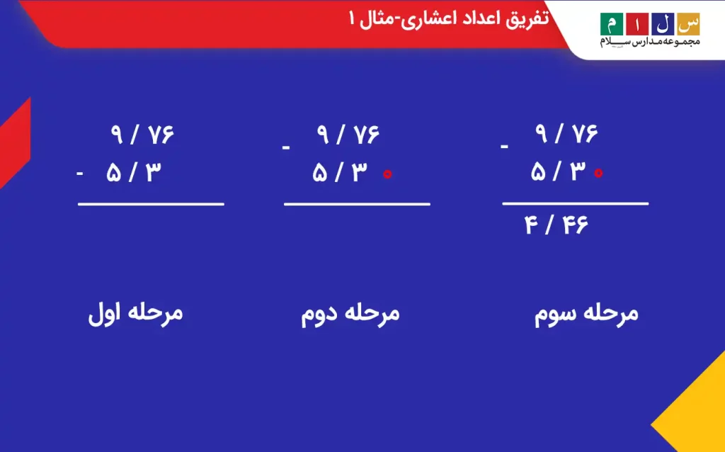 تفریق اعداد اعشاری-مثال ۱