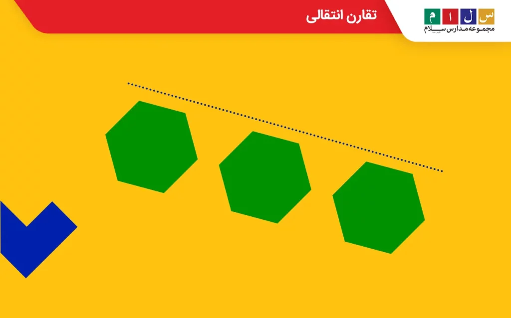 تقارن انتقالی با شکل