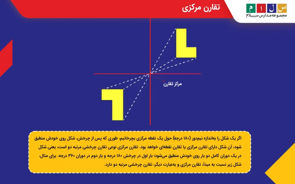 تقارن مرکزی یک شکل ال‌مانند حول مبد