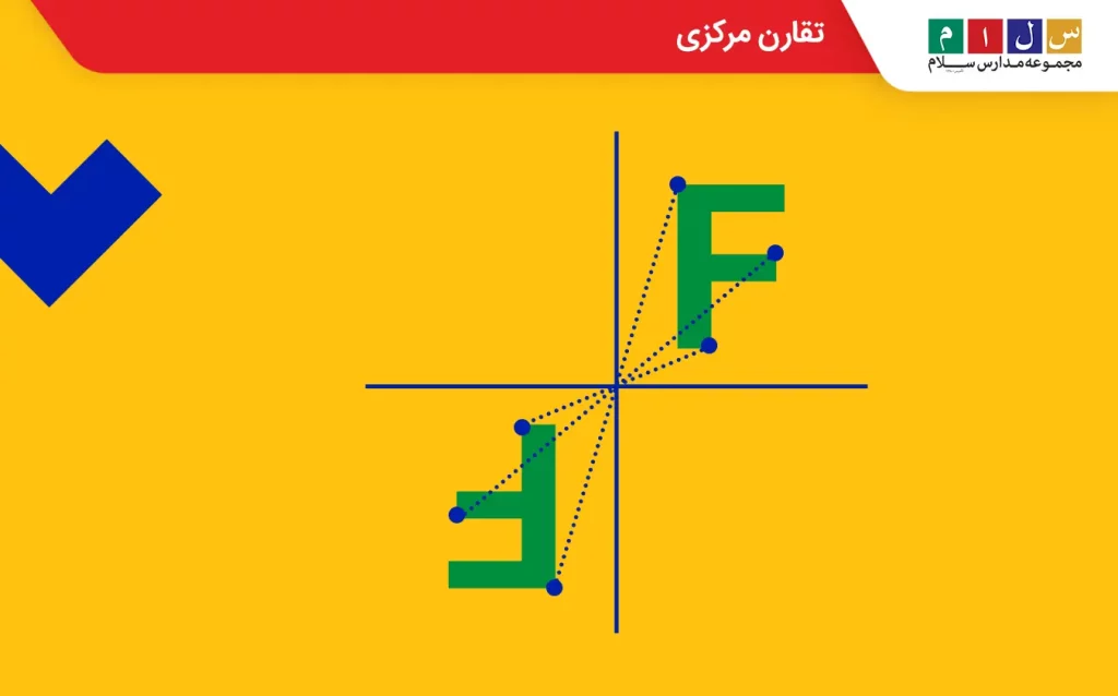 مثالی از تقارن مرکزی یا تقارن مرکزی