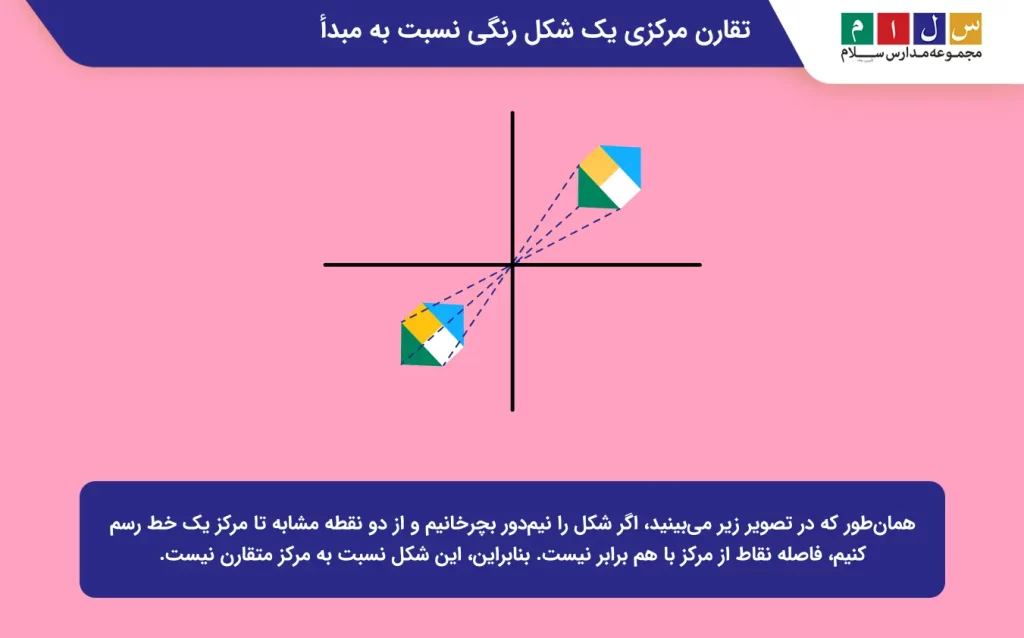 تقارن مرکزی یک شکل رنگی نسبت به مبدأ
