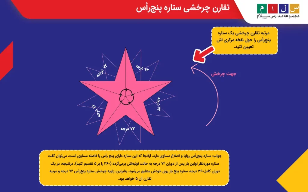 مرتبه تقارن چرخشی ستاره پنج‌رأس برابر با پنج است