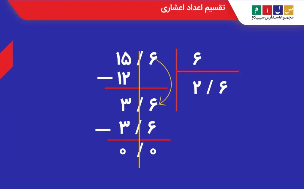 تقسیم اعداد اعشاری