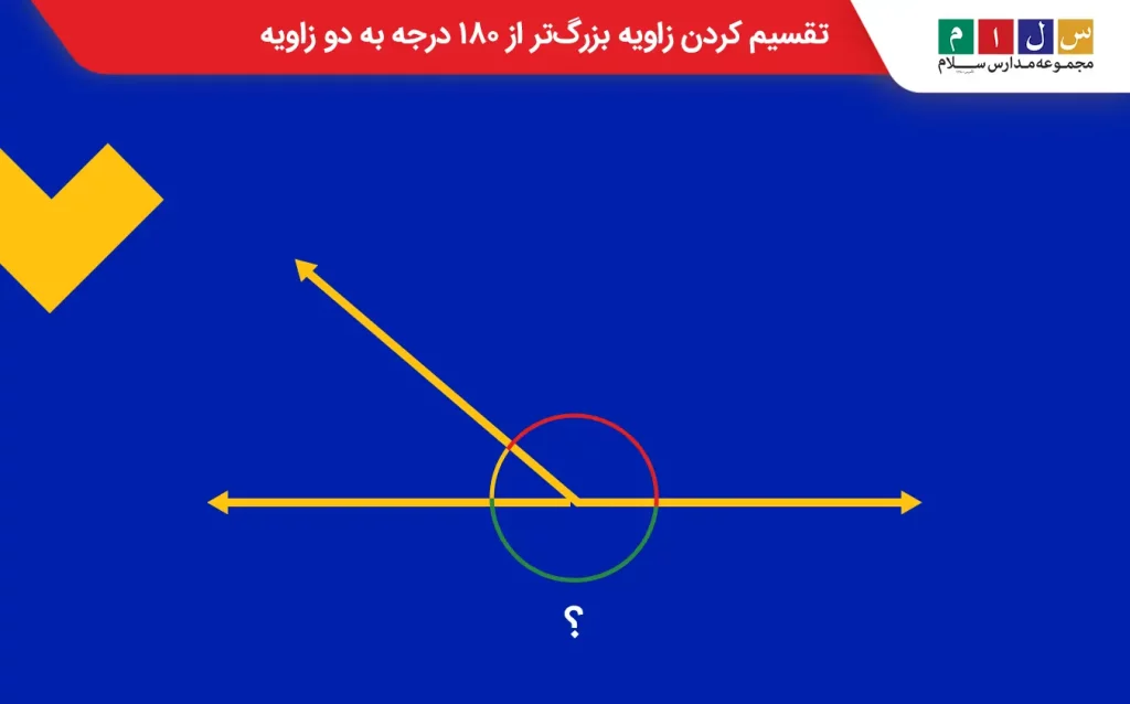 تقسیم کردن زاویه بزرگ‌تر از ۱۸۰ درجه به دو زاویه