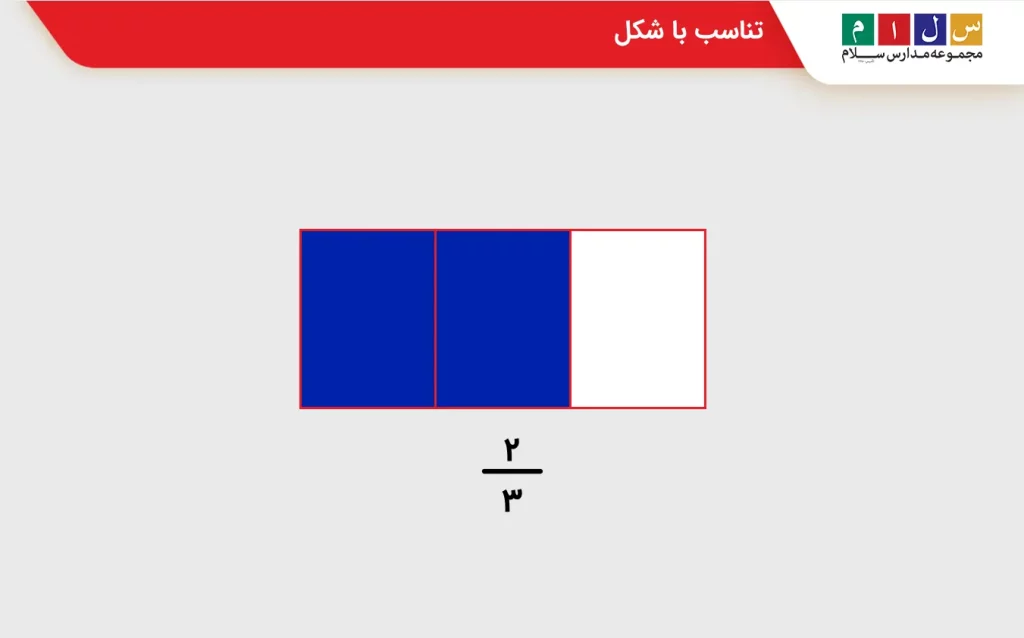 تناسب با شکل