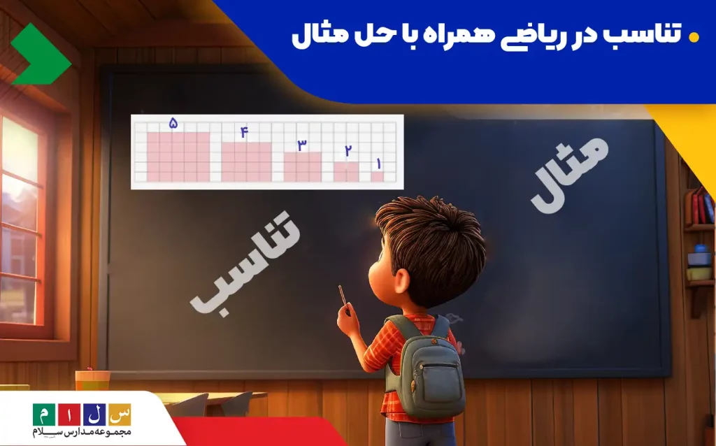 تناسب در ریاضی با مثال