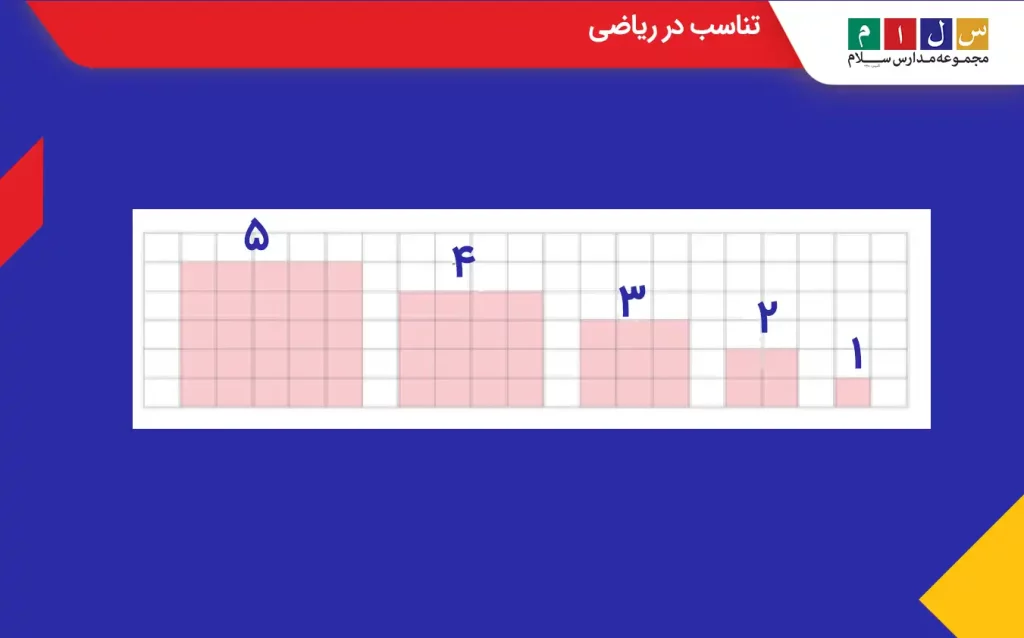 تناسب در ریاضی