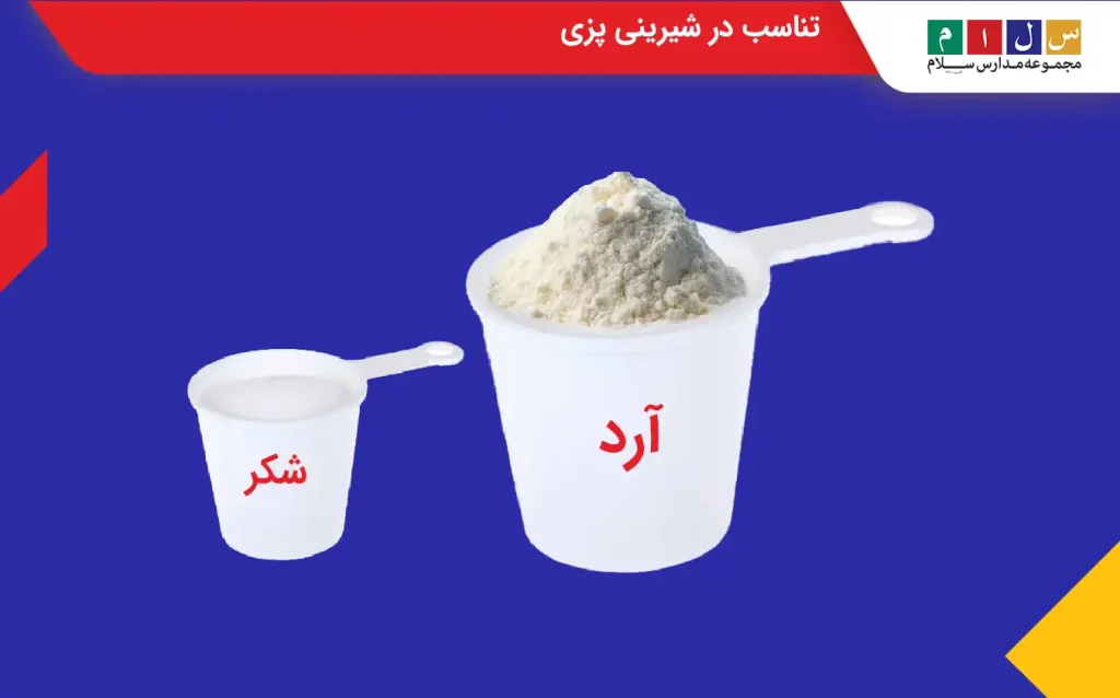 تناسب مواد اولیه در شیرینی‌پزی