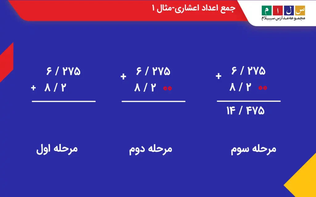 جمع اعداد اعشاری-مثال ۱