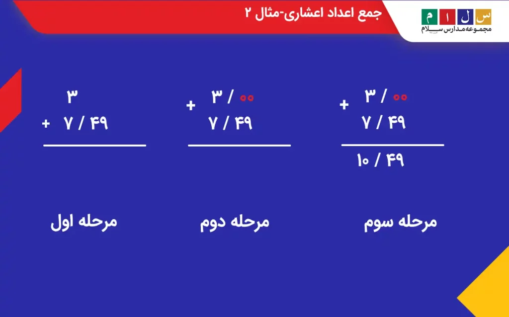 جمع اعداد اعشاری-مثال ۲