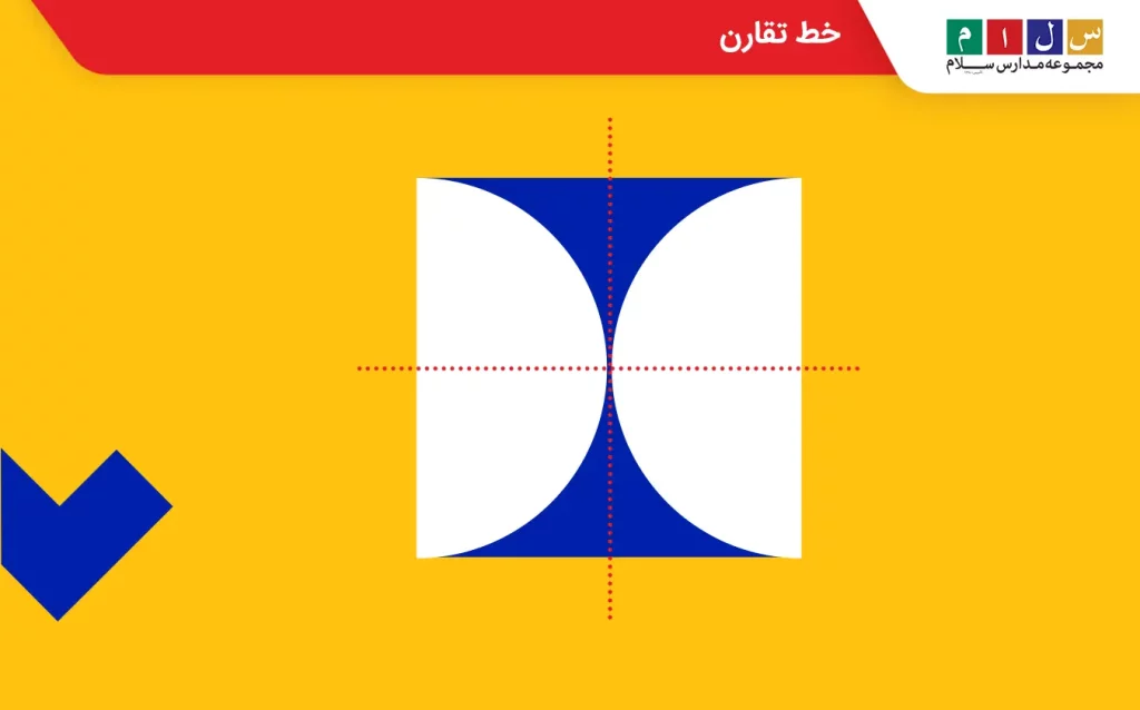 تعداد خط تقارن در یک شکل مربعی