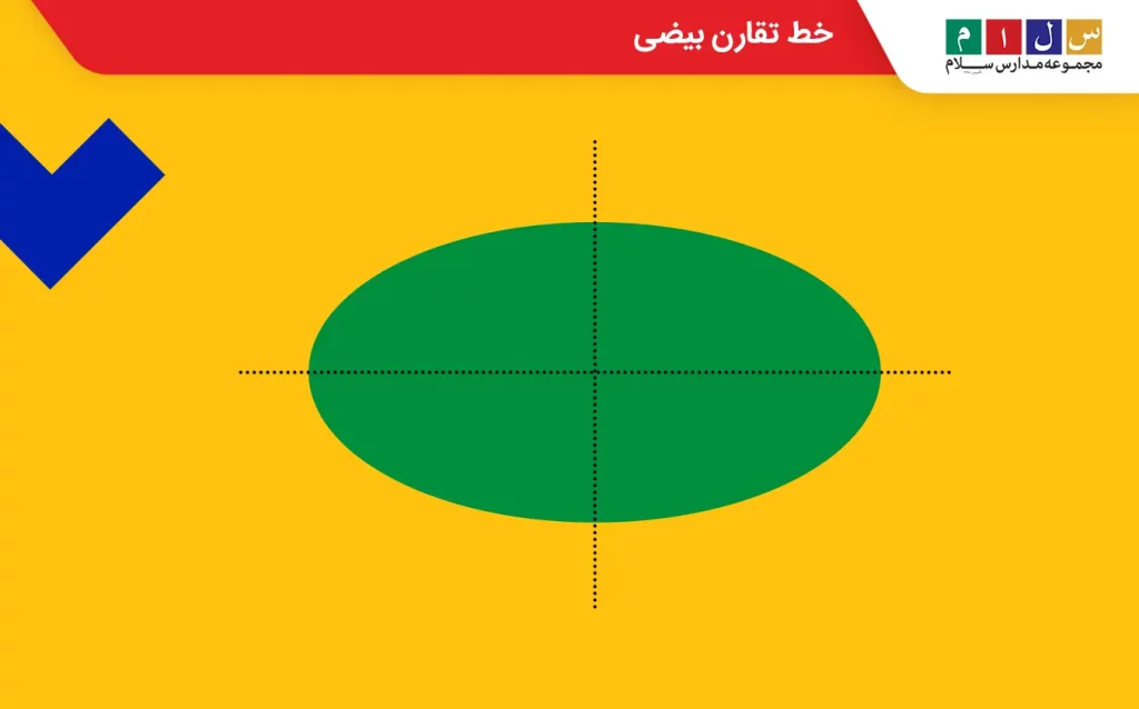 بیضی دو خط تقارن دارد