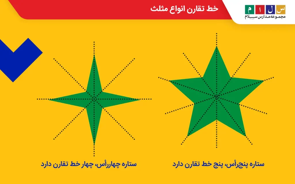 ستاره با ضلع‌های مساوی به‌اندازه تعداد رأس‌هایش خط تقارن دارد