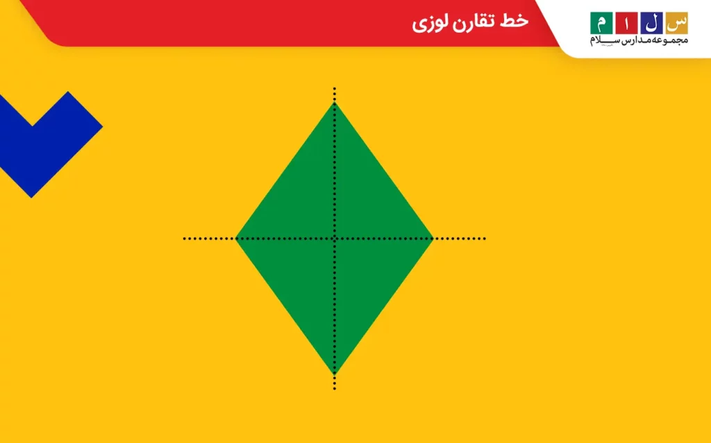 لوزی دو خط تقارن دارد