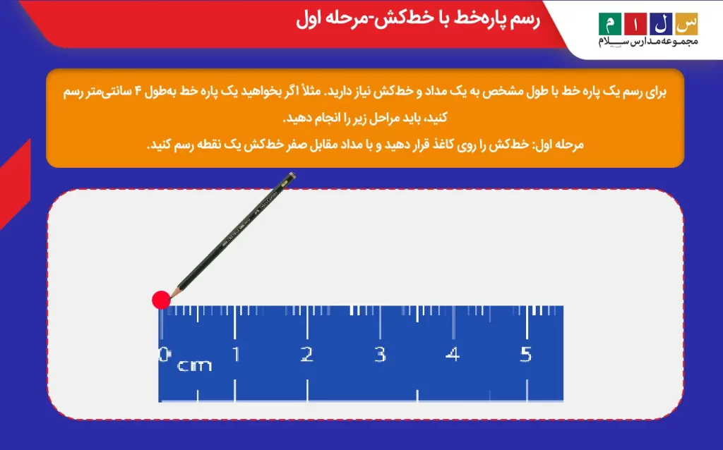 رسم پاره‌خط با خط‌کش-مرحله اول