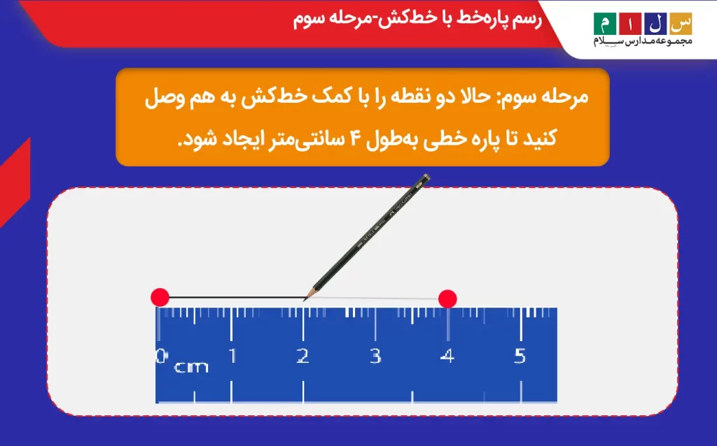 رسم پاره‌خط با خط‌کش-مرحله سوم