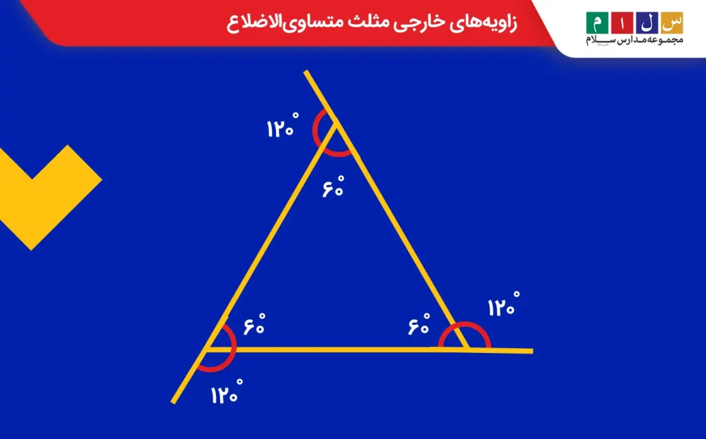 اندازه زاویه‌های خارجی مثلث متساوی‌الاضلاع ۱۲۰ درجه است