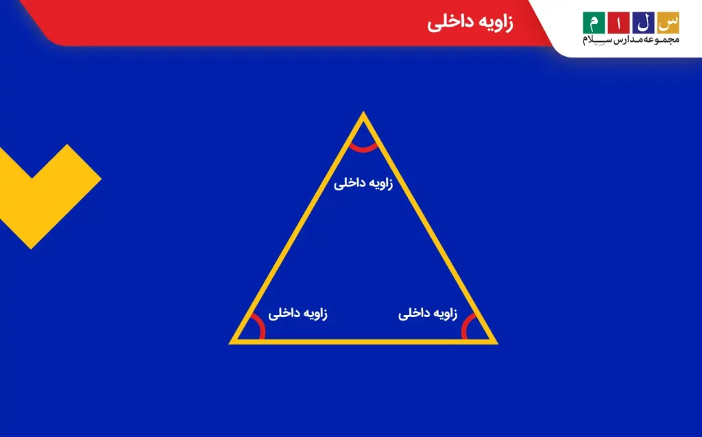 زاویه داخلی زاویه‌ای است که درون شکل قرار دارد