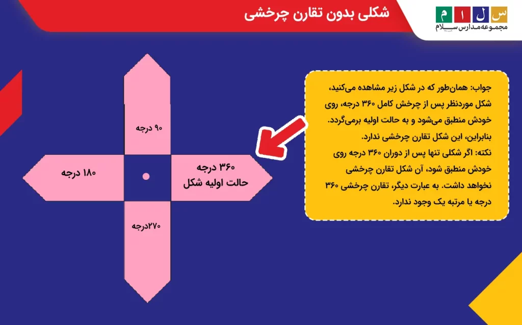 شکلی با زاویه چرخش ۳۶۰ درجه و بدون تقارن چرخشی