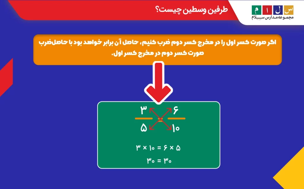 طرفین وسطین روشی برای تعیین مجهول در کسرهای مساوی