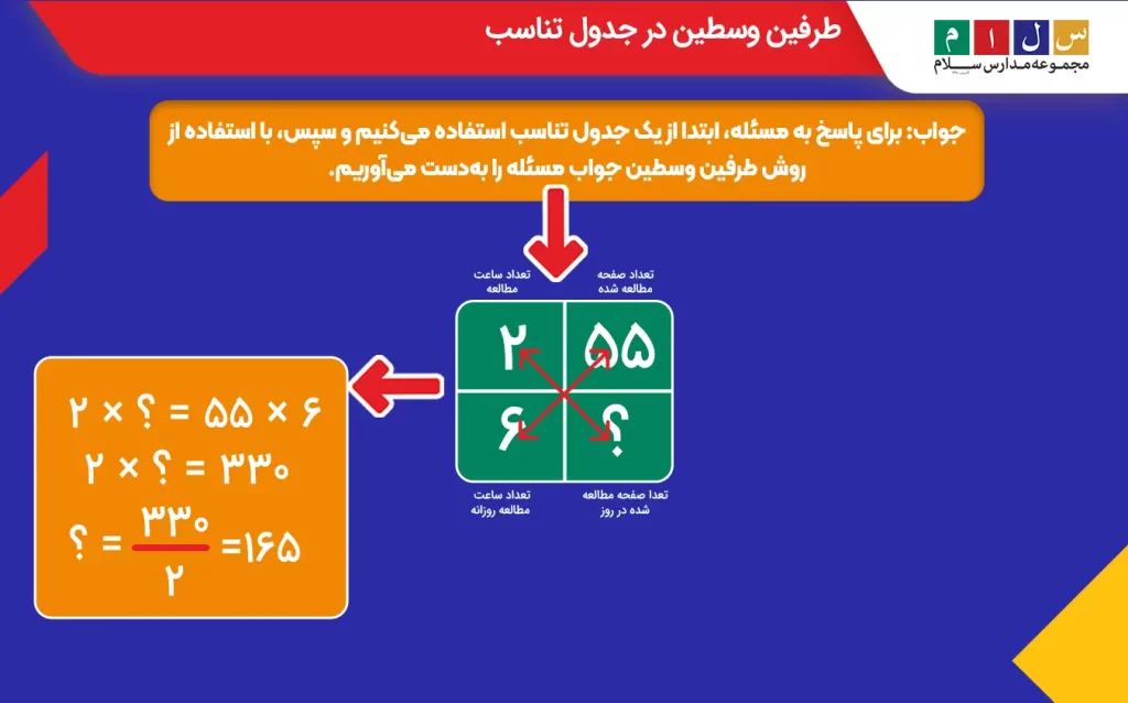 طرفین وسطین در جدول تناسب  