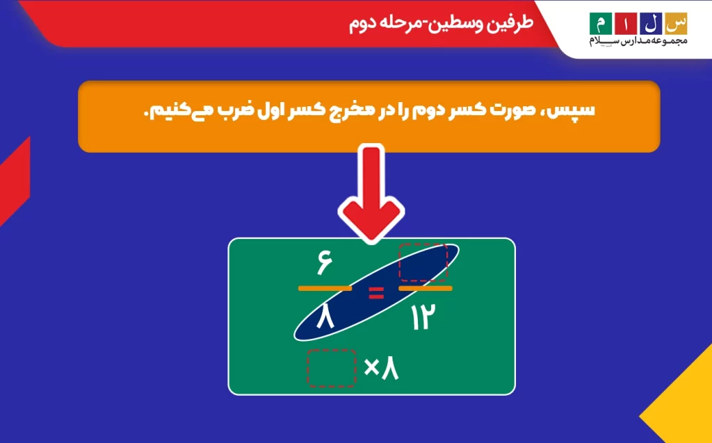 ضرب صورت کسر دوم در مخرج کسر اول در طرفین وسطین