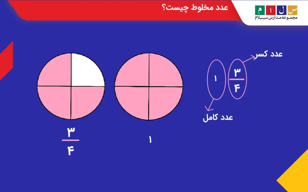 عدد مخلوط چیست؟