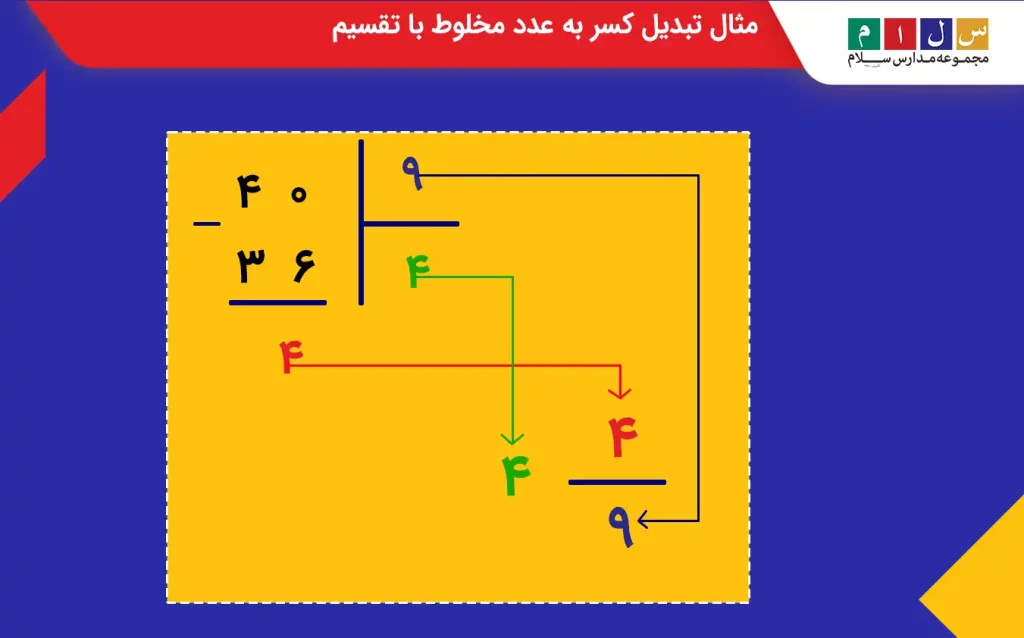 مثال تبدیل کسر به عدد مخلوط با تقسیم

