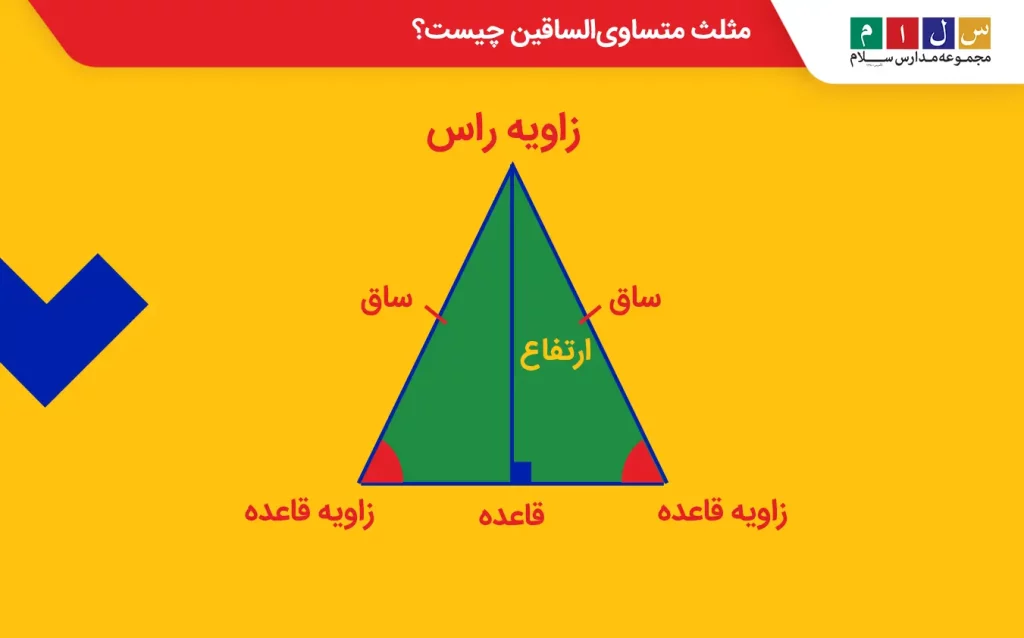 مثلث متساوی الساقین دو ضلع مساوی به‌نام ساق دارد.