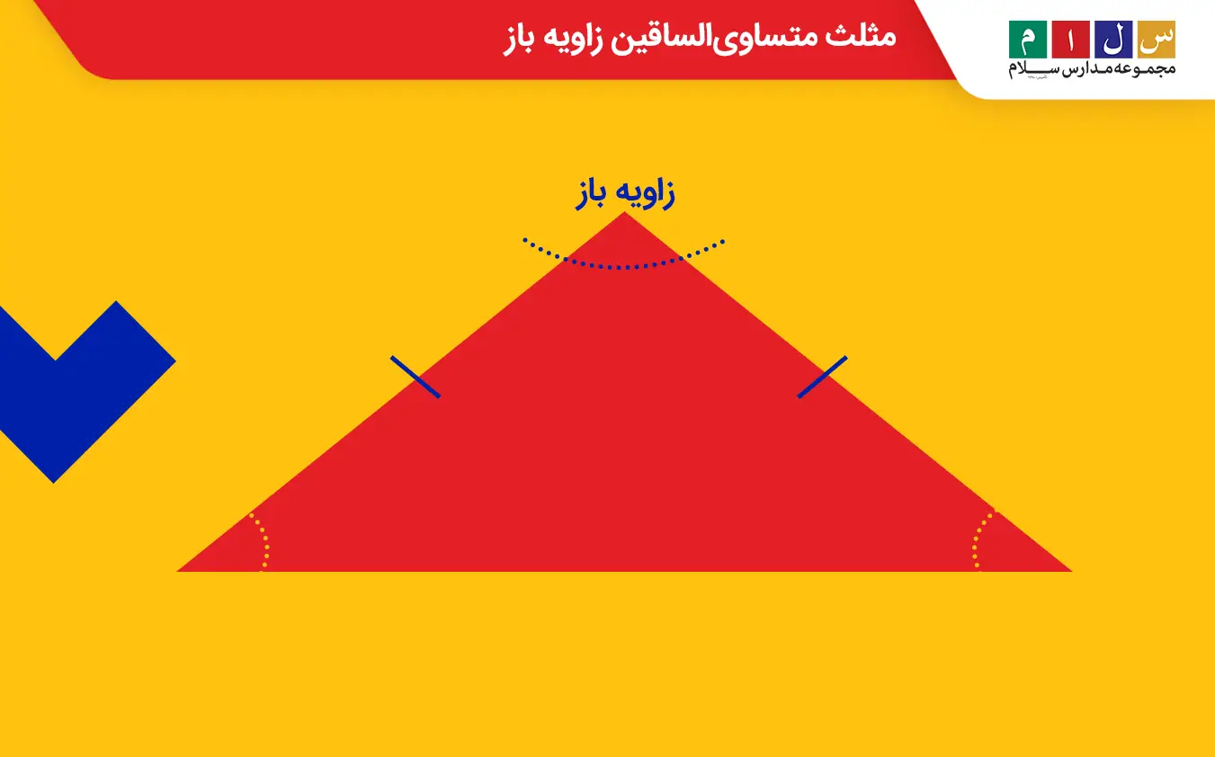 مثلث متساوی‌الساقین زاویه باز مثلثی است که زاویه رأس آن باز و منفرجه است.