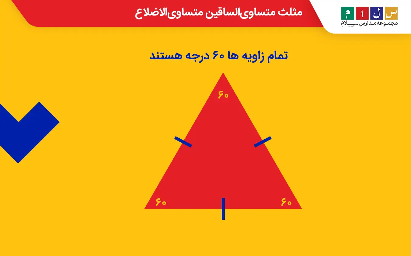 مثلث متساوی‌الساقین متساوی‌الاضلاع مثلثی است که زاویه رأس آن 60 درجه است.