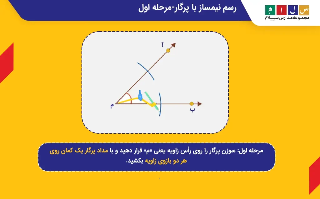 مرحله اول رسم نیمساز با پرگار، کشیدن دو کمان روی بازوهای زاویه لست.