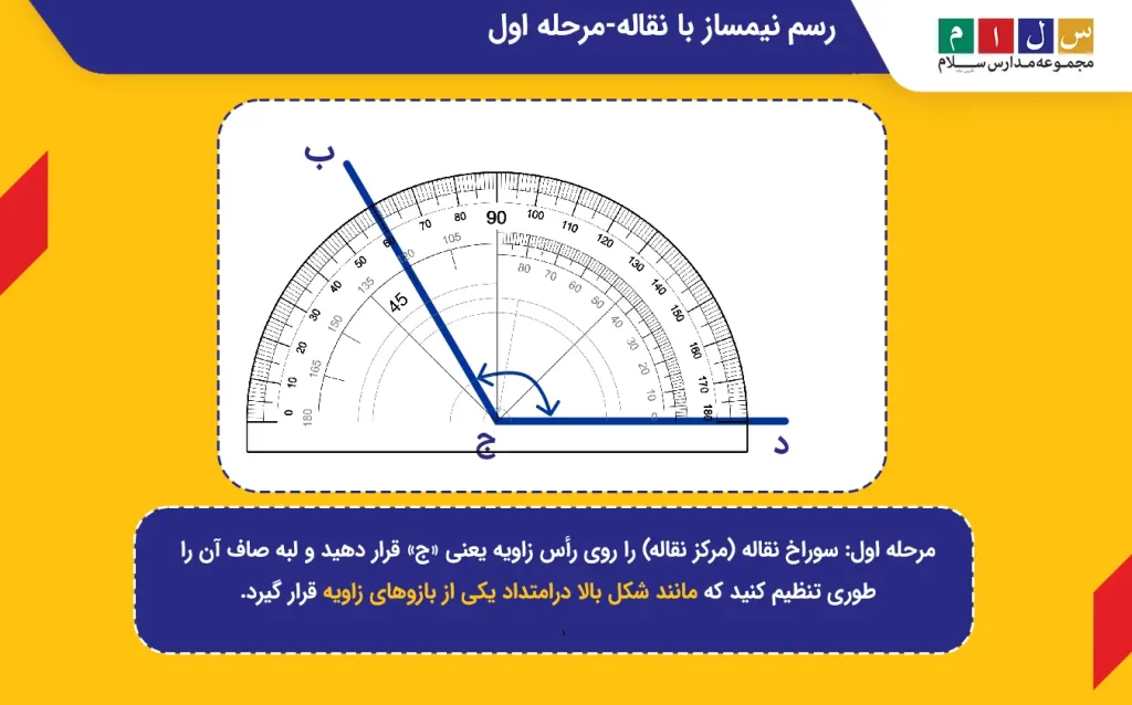 در مرحله اول رسم نیمساز با نقاله، باید نقاله را درامتداد یکی از بازوهای زاویه قرار دهیم و مرکز آن را روی رأس زاویه