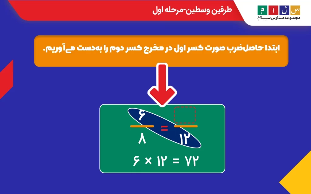 ضرب صورت کسر اول در مخرج کسر دوم در طرفین وسطین