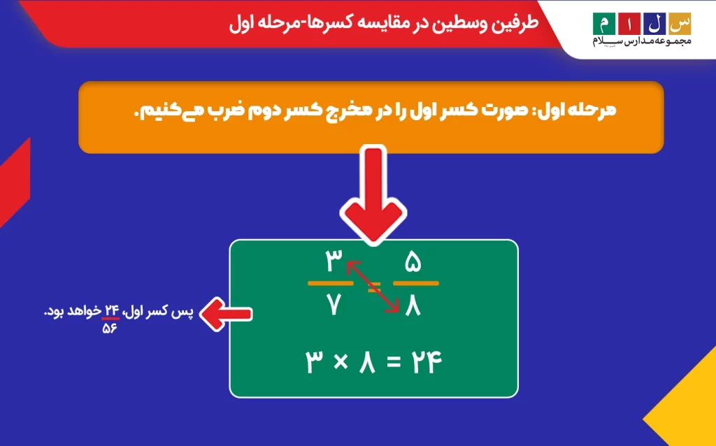 مرحله اول طرفین وسطین در مقایسه کسرها