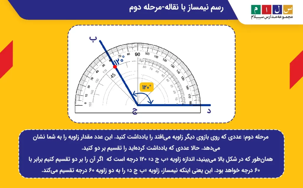 مرحله دوم رسم نیمساز با نقاله خواندن عدد مقابل بازوی دوم زاویه است.